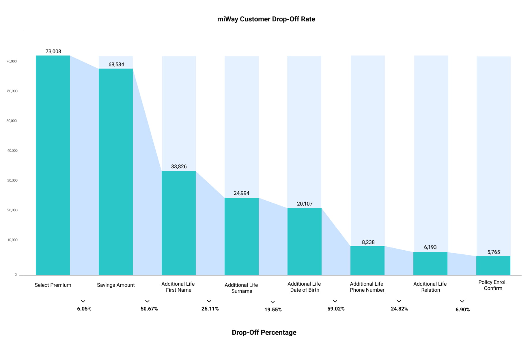 Usability Audit Graph