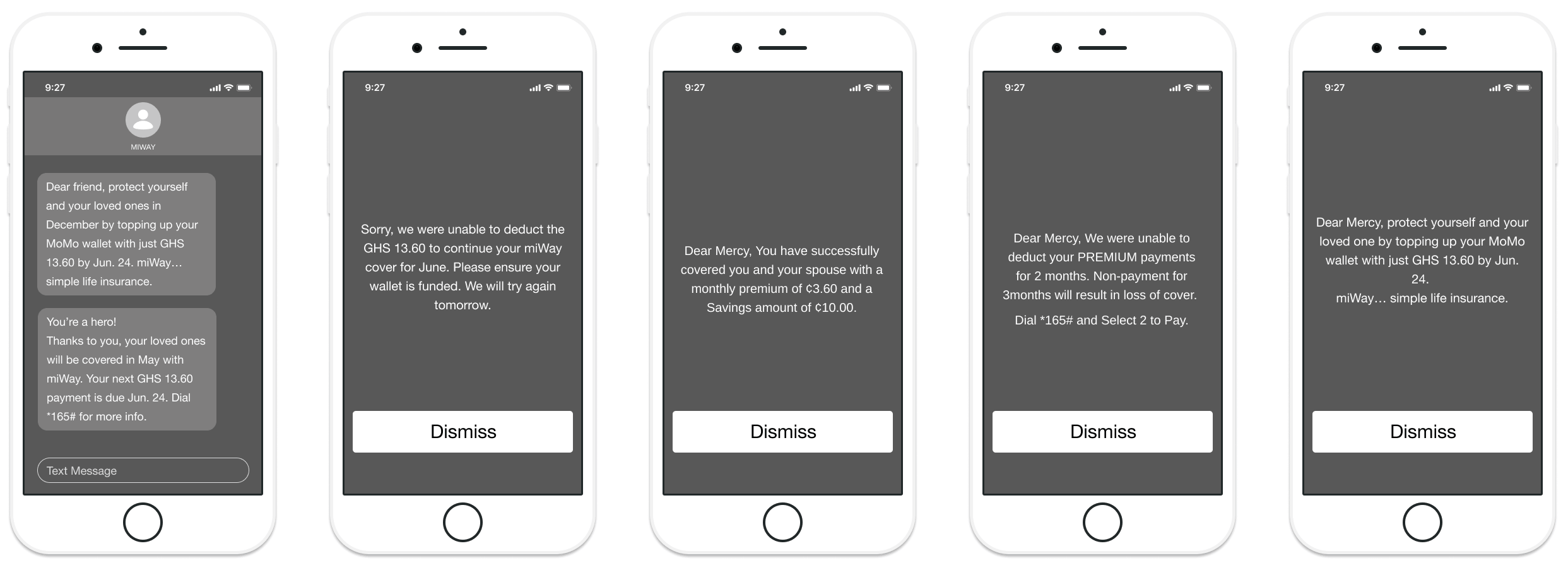SMS Reminders for Users to top-up their mobile money accounts for monthly premium payments.